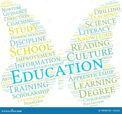 Education Word Cloud Stock Vector Illustration Of Indoctrination