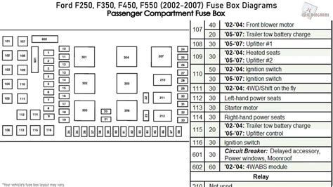 2007 Ford F350 Diesel Fuse Box Diagram A Comprehensive Guide