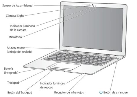 Las Partes De Una Computadora