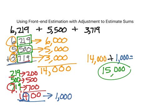 Using Front End Estimation With Adjustment To Estimate Sums Math Showme