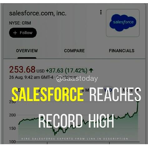 SAAS TODAY | FLASH NEWS