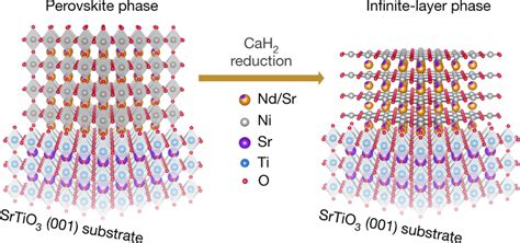 Topotactic Reduction Of Nickelate Thin Films Schematic Crystal