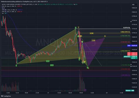 Cme Mini Mnqu Chart Image By Hiddenharmonicstrading Tradingview