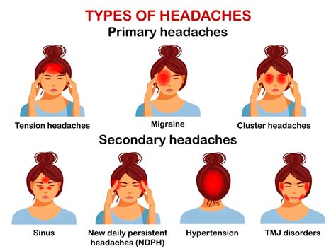 Types Of Headaches
