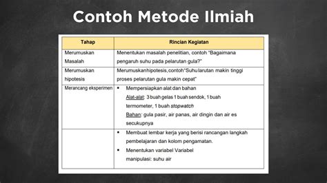 Contoh Metode Ilmiah Yang Benar Disertai Tahapannya Biologi Kimia Dll