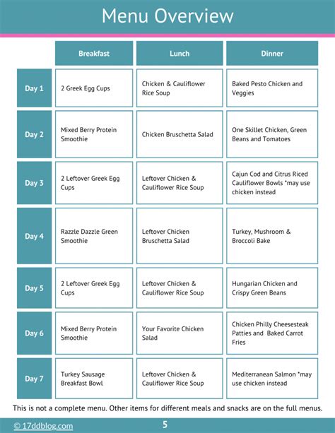 A Spring And Summer Cycle 1 Meal Plan For The 17 Day Diet In 2024 17 Day Diet Virgin Diet