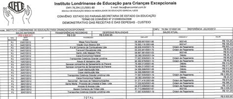 Instituto Londrinense De Educação Para Crianças Excepcionais - 9