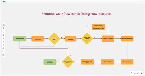 Product Schematic Diagram Infographic Infographics Examples