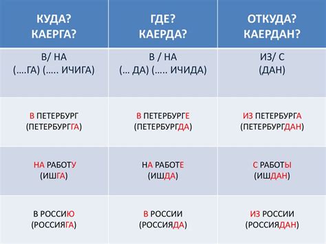 Куда? где? - online presentation