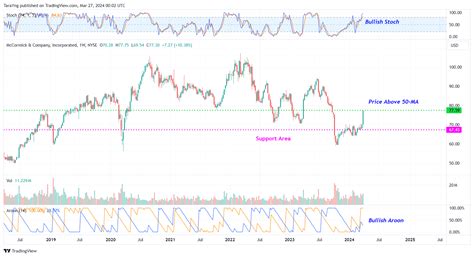 This Stock Looks Poised For A Surge Daily Trade Alert