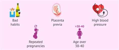 Intrauterine Hematomas In Pregnancy Their Cause And Treatment