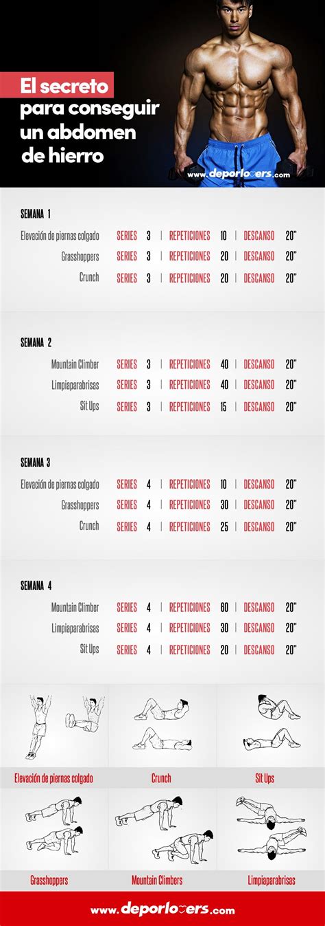 El Secreto Para Conseguir Un Abdomen De Hierro Entrenamiento De