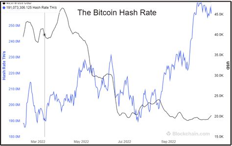 Hash Rate Explained What It Means For Miners And Price Experts