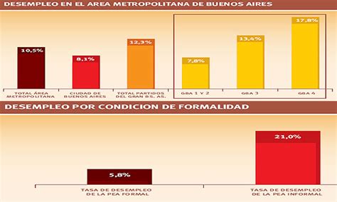 El índice laboral de América Latina cayó 4 11 en el primer trimestre Infobae