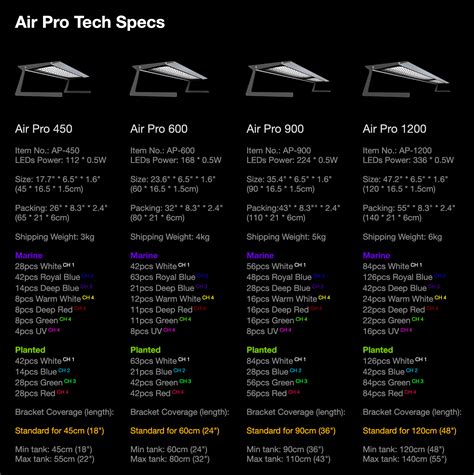 MicMol Air Pro Marine LED lighting | MicMol Air Pro LED lighting | Lighting