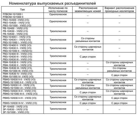 РВО-10/400, РВО- 10/630, РВО-10/1000 | Вологодский ЭМЗ