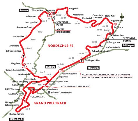 Circuit Maps Nürburgring