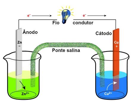 Pilhas Quimica - Pilhas - Manual da Química