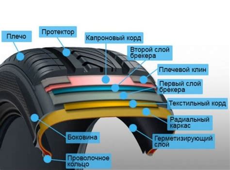 На автомобильной шине с помощью: Для маркировки автомобильных шин ...