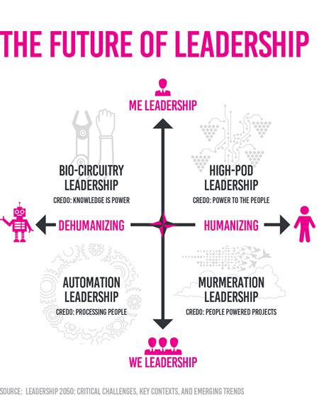 Future leadership roles are likely for alonzo sellers 3