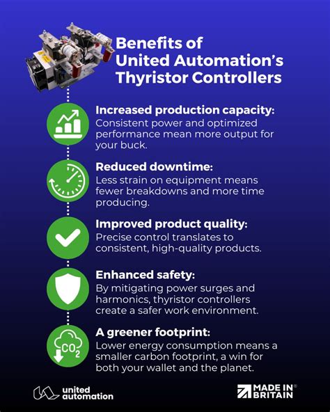 United Automation Limited On Linkedin 5 Ways Thyristor Controllers
