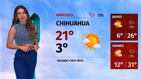 El Clima Para Hoy De Marzo De Con Sandy Tok Grupo Milenio