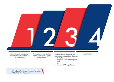 Prosedur Bertransaksi Pln Insurance