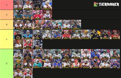 2023 NFL Quarterbacks Tierlist Tier List Community Rankings TierMaker