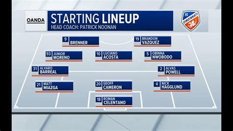 mls  york rb  cincinnati
