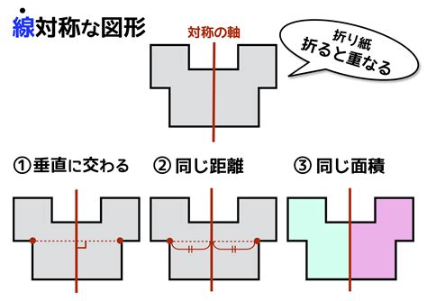 線対称と点対称 3つの性質を上手に使えるかどうかで得点に大きな差が出る 中学受験ナビ