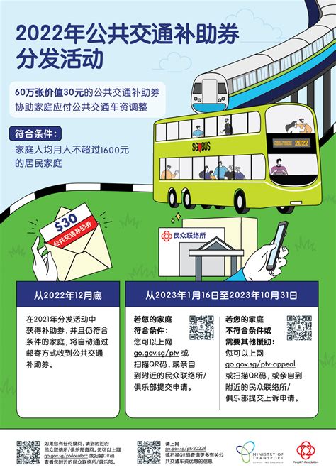 MOT | Public Transport Vouchers