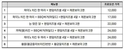 Bbq 할로윈 맞아 신메뉴 3종 카카오쇼핑라이브에서 5000원 할인