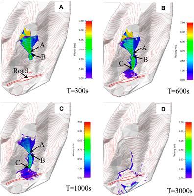 Frontiers Dynamic Numerical Simulation And Risk Predictive Assessment