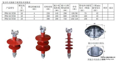 针式绝缘子的结构特点及制造技术绝缘子复合绝缘子玻璃绝缘子支柱绝缘子电力金具厂家 河间天恒电力器材