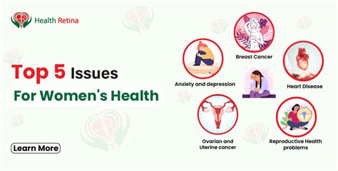 Top 5 issues for women's health - Health Retina