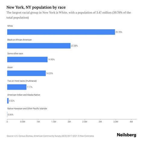 New York, NY Population - 2023 Stats & Trends | Neilsberg