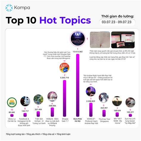 HOT TOPICS tuần 03 07 09 07 KOMPA