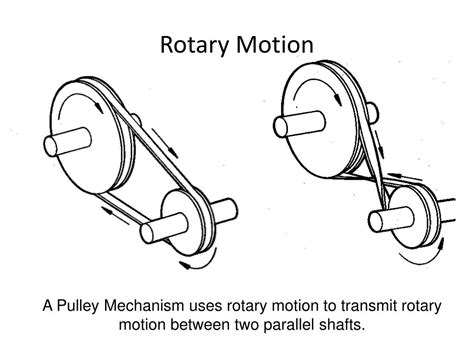 Ppt Rotary Motion Powerpoint Presentation Free Download Id 1886800