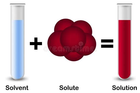 Solvent Solute Stock Illustrations – 117 Solvent Solute Stock ...