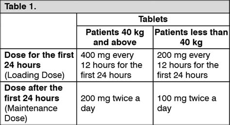 Voratex Dosage Direction For Use Mims Hong Kong