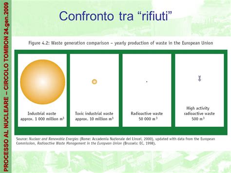 PROCESSO AL NUCLEARE CIRCOLO TOMBON 24 Gen 2009 IL NUCLEARE POSSIBILE