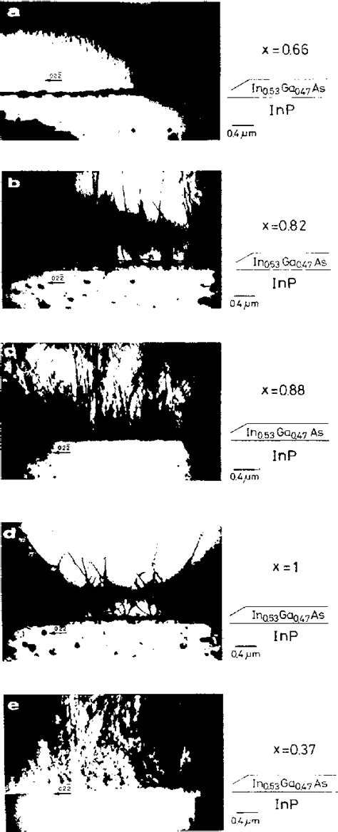 Figure From The Dislocation Generation Mechanism Of In Sub X Ga Sub