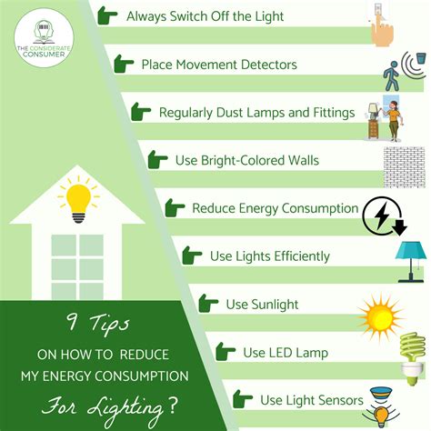 How To Save Energy — The Considerate Consumer