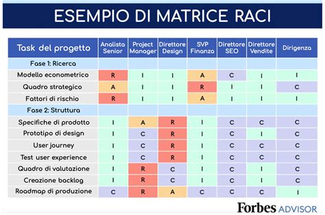 Matrice Raci Cos E Come Funziona Forbes Advisor Italia