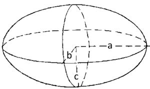 Calculadora de volumen Herramientas en línea