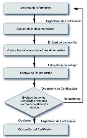 Etapas De Implementaci N De La Norma ISO 9000 Dentro De Los Posibles