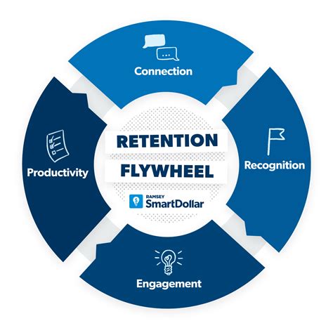7 Employee Retention Strategies Your Business Needs - Ramsey