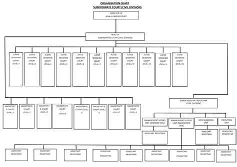 Travel Guide to Thames Magistrates Court via Public Transport 25