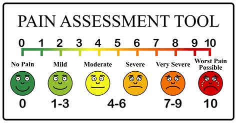 Free Printable Pain Scale Chart 1 10