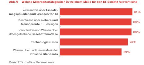 Einsatz Von KI Im Deutschen Mittelstand SPS MAGAZIN